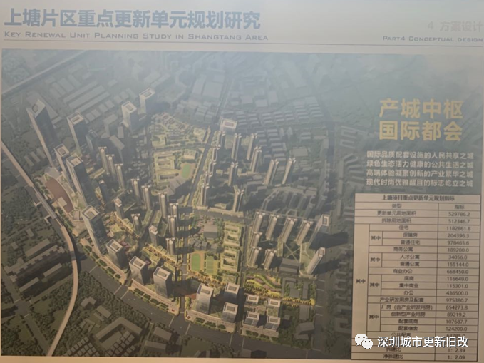 快来看看华润集团在深圳有几个个巨无霸旧改