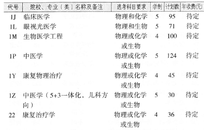 山东中医药大学2022年《山东省普通高校招生填报志愿指南•本科》使用指南