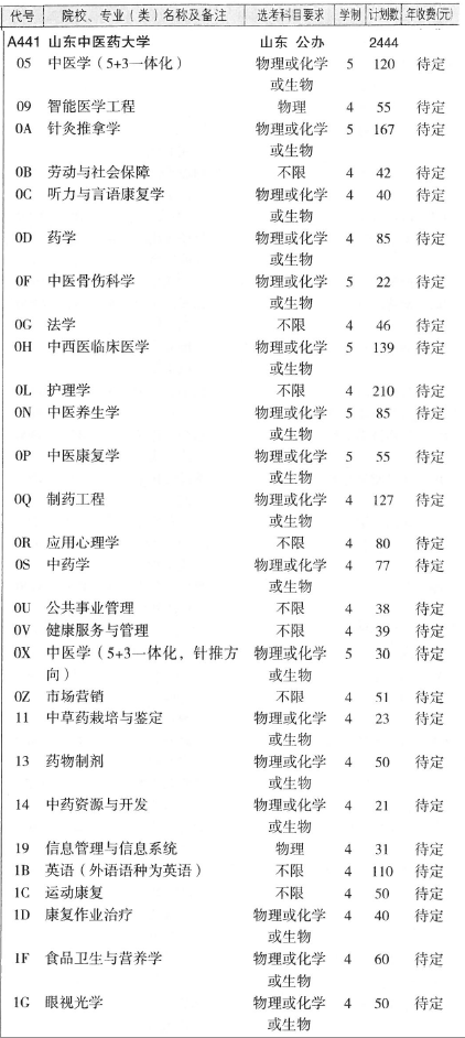 山东中医药大学2022年《山东省普通高校招生填报志愿指南•本科》使用指南