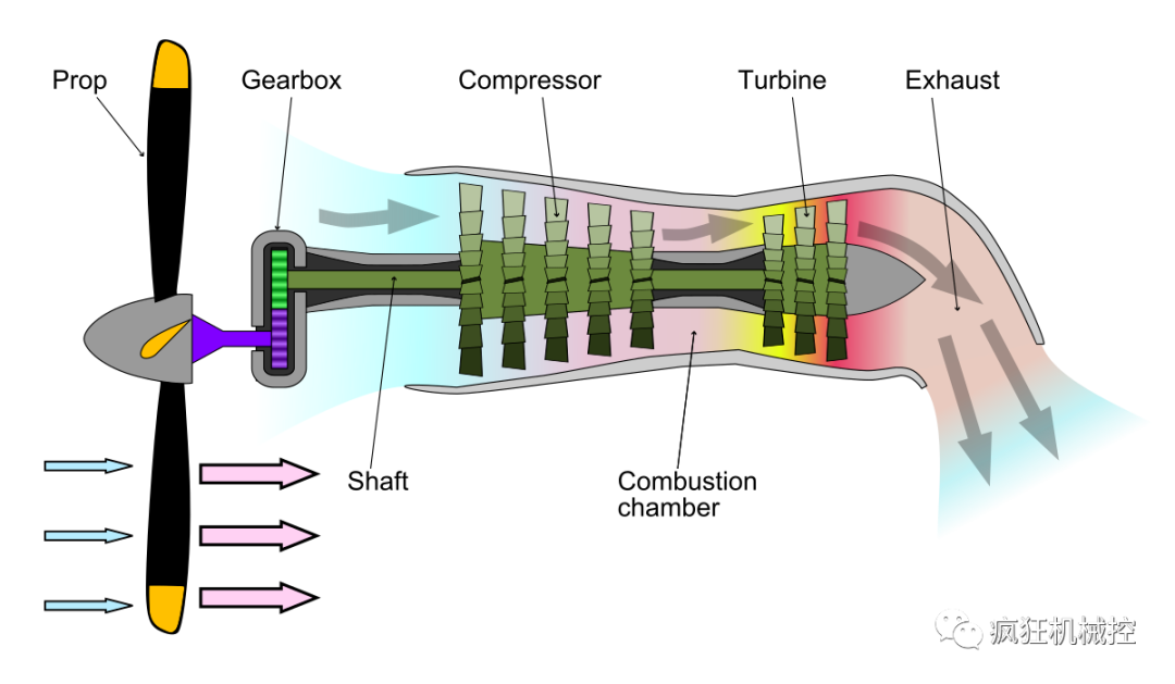 【6/16更新】16张动图讲解航空发动机分类及原理，这次终于明白了的图17