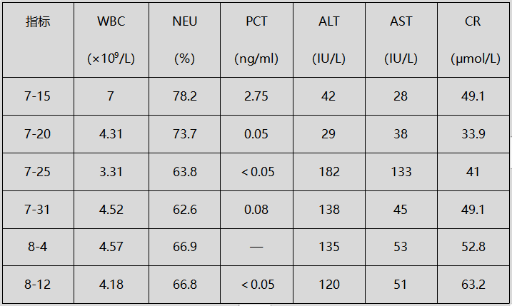为什么会出现呼吸机依赖以呼吸困难首诊的肌萎缩侧索硬化症及呼吸机依赖原因分析_https://www.jmylbn.com_新闻资讯_第5张