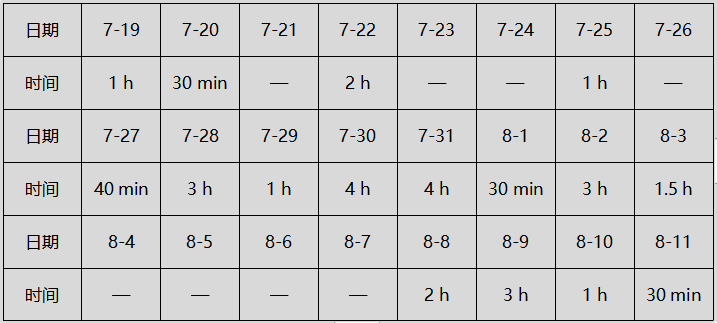 为什么会出现呼吸机依赖以呼吸困难首诊的肌萎缩侧索硬化症及呼吸机依赖原因分析_https://www.jmylbn.com_新闻资讯_第10张