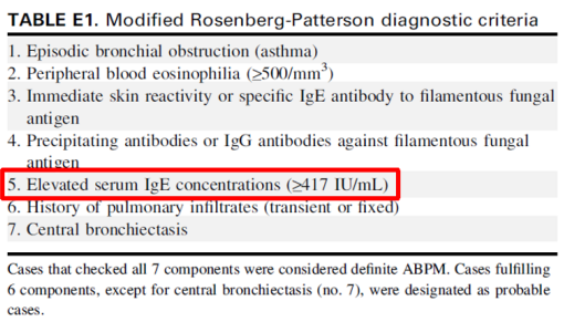 abp在医学是什么意思王凌伟教授：2021日本ABPA／ABPM诊断标准解读_https://www.jmylbn.com_新闻资讯_第6张