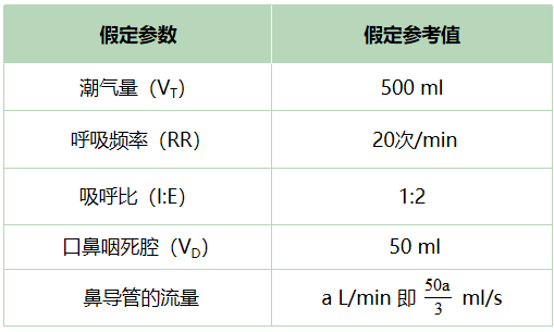 吸氧怎么呼气RT笔记｜鼻导管吸氧浓度知多少？_https://www.jmylbn.com_新闻资讯_第2张