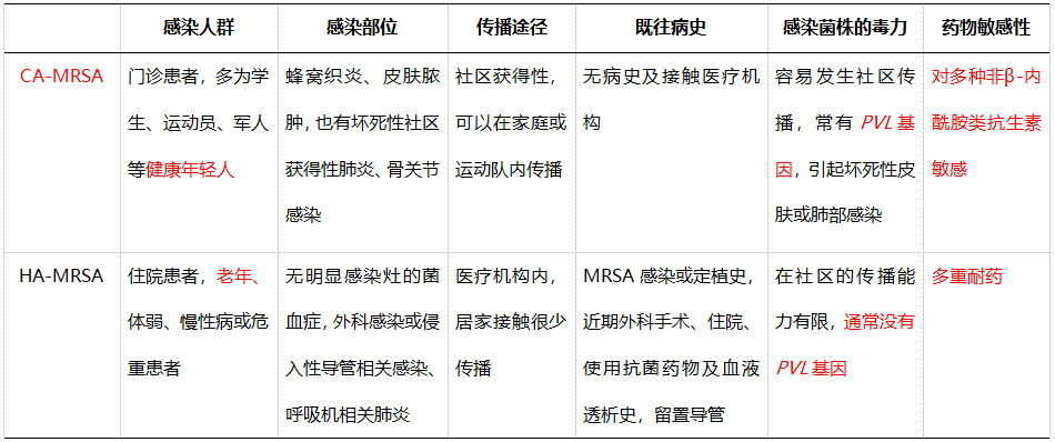 重症社区获得性肺炎不容忽视的鉴别诊断