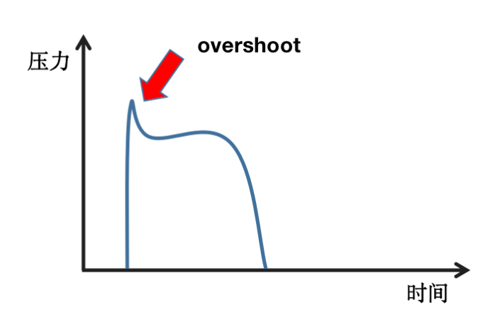 为什么呼吸机人机同步人机不同步常见类型及处理策略_https://www.jmylbn.com_新闻资讯_第19张