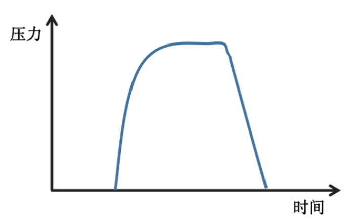 为什么呼吸机人机同步人机不同步常见类型及处理策略_https://www.jmylbn.com_新闻资讯_第21张