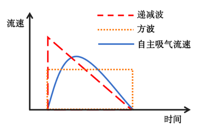 为什么呼吸机人机同步人机不同步常见类型及处理策略_https://www.jmylbn.com_新闻资讯_第16张