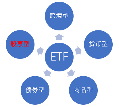 什么是etf 老罗话指数投资 微信公众号文章阅读 Wemp