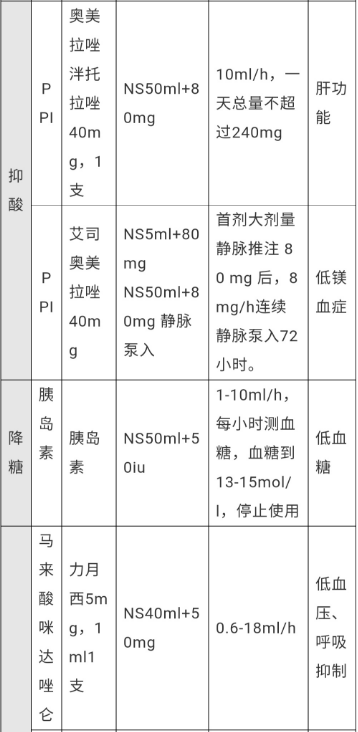 微量注射泵怎么调专家讲坛丨常用药物微量泵用法_https://www.jmylbn.com_新闻资讯_第11张