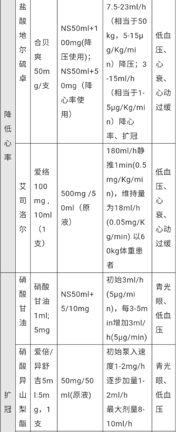 微量注射泵怎么调专家讲坛丨常用药物微量泵用法_https://www.jmylbn.com_新闻资讯_第7张