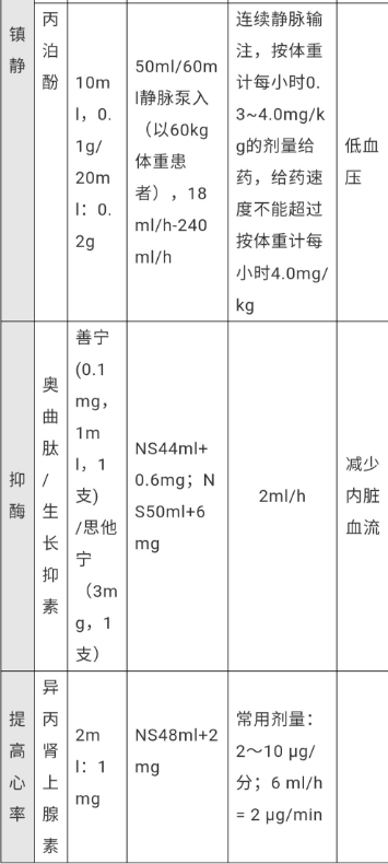 微量注射泵怎么调专家讲坛丨常用药物微量泵用法_https://www.jmylbn.com_新闻资讯_第12张