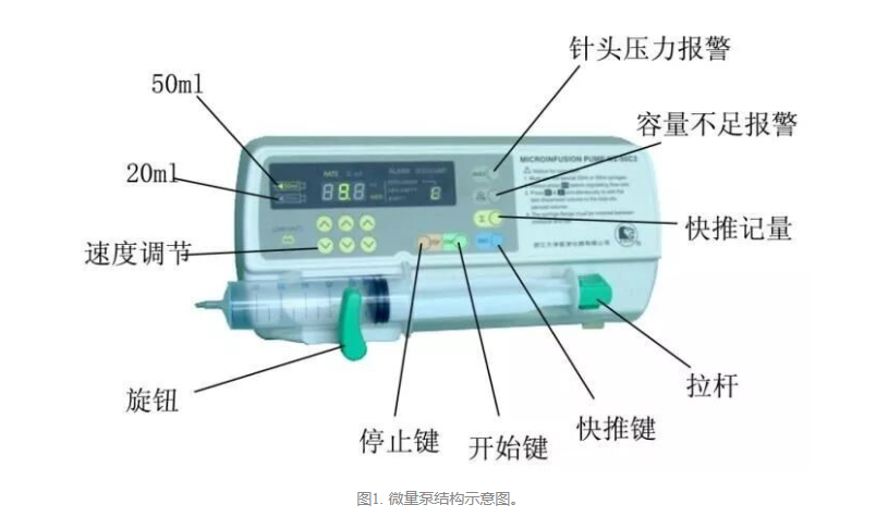 微量注射泵怎么调专家讲坛丨常用药物微量泵用法_https://www.jmylbn.com_新闻资讯_第4张