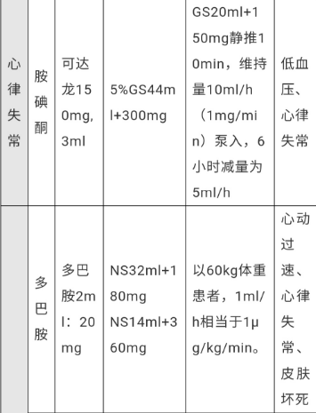 微量注射泵怎么调专家讲坛丨常用药物微量泵用法_https://www.jmylbn.com_新闻资讯_第9张