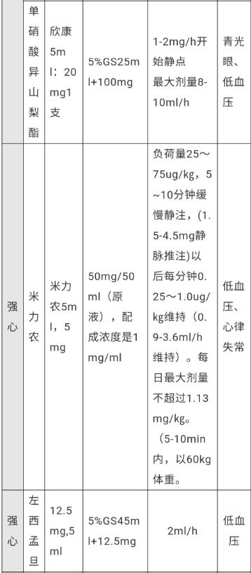 微量注射泵怎么调专家讲坛丨常用药物微量泵用法_https://www.jmylbn.com_新闻资讯_第8张