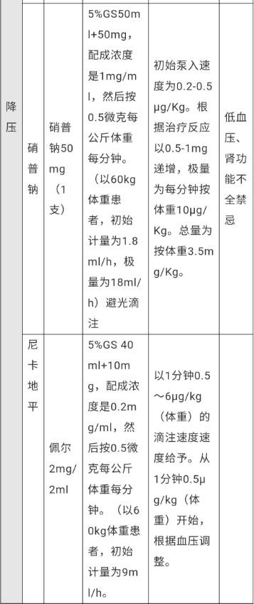 微量注射泵怎么调专家讲坛丨常用药物微量泵用法_https://www.jmylbn.com_新闻资讯_第6张