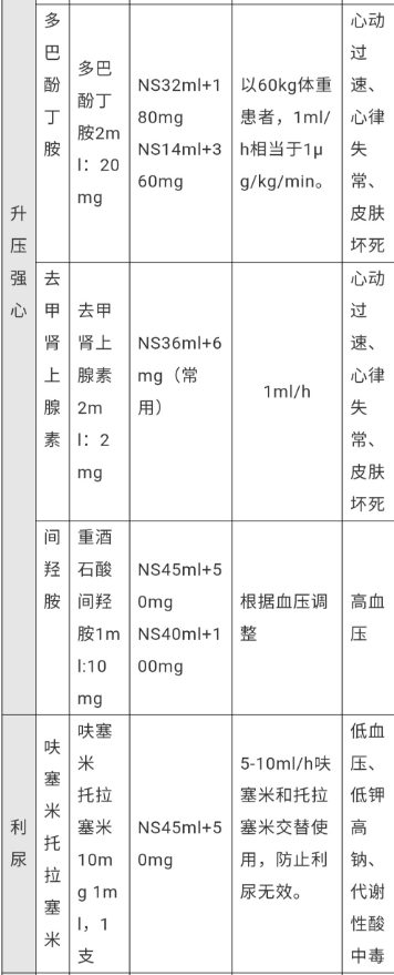 微量注射泵怎么调专家讲坛丨常用药物微量泵用法_https://www.jmylbn.com_新闻资讯_第10张