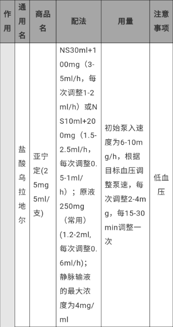 微量注射泵怎么调专家讲坛丨常用药物微量泵用法_https://www.jmylbn.com_新闻资讯_第5张
