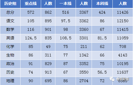 5分,宜昌市夷陵中学(1总体:本次考试包括:4个市,29个县,124所学校