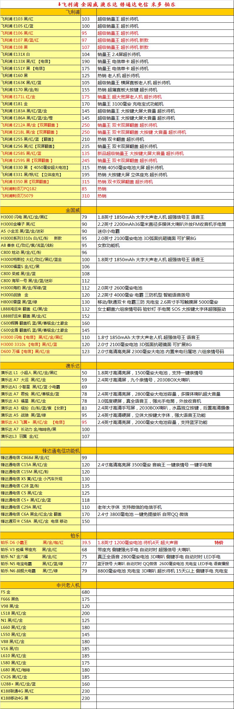 嘉禾12月29日手機報價單 科技 第1張