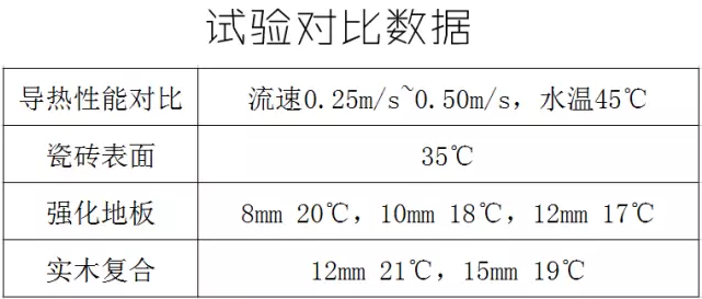 電熱木地板_紅果樹電熱地板_電熱地板品牌