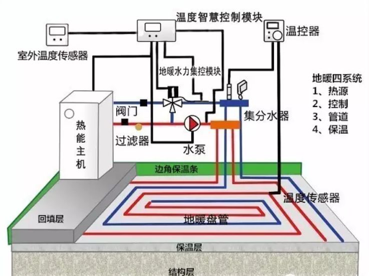 紅果樹電熱地板_電熱地板品牌_電熱木地板