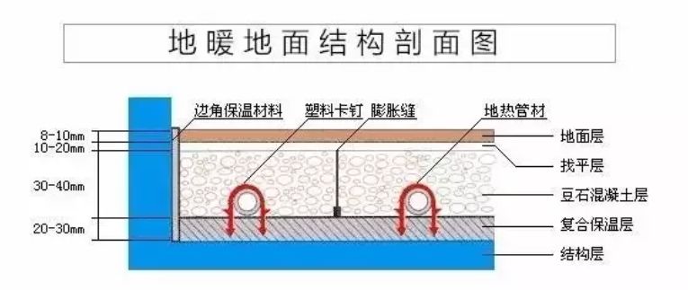 電熱木地板_紅果樹電熱地板_電熱地板品牌