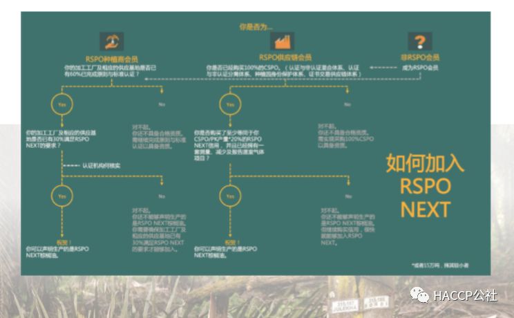 可持续棕榈油圆桌倡议组织 Rspo Haccp公社 微信公众号文章阅读 Wemp