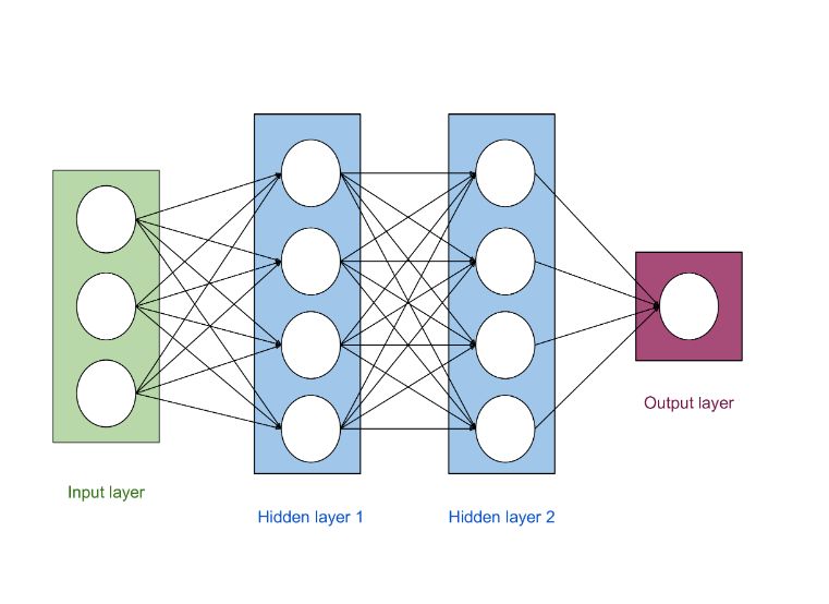 贝叶斯神经网络(系列)：第二篇