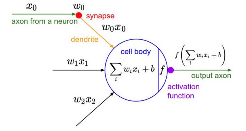 贝叶斯神经网络(系列)：第二篇