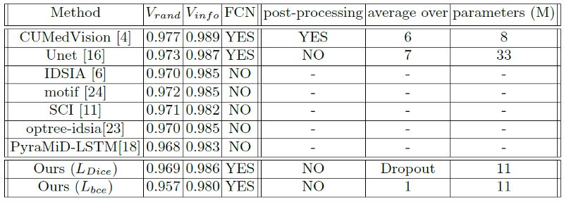U-Net 和 ResNet：長(zhǎng)短跳躍連接的重要性（生物醫(yī)學(xué)圖像分割）