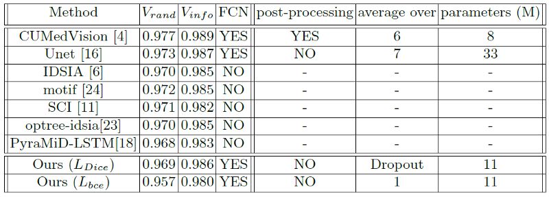 U-Net 和 ResNet：长短跳跃连接的重要性（生物医学图像分割）