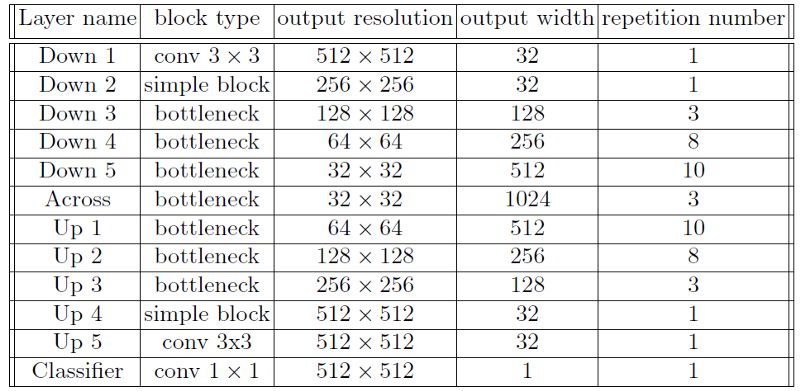 U-Net 和 ResNet：長(zhǎng)短跳躍連接的重要性（生物醫(yī)學(xué)圖像分割）
