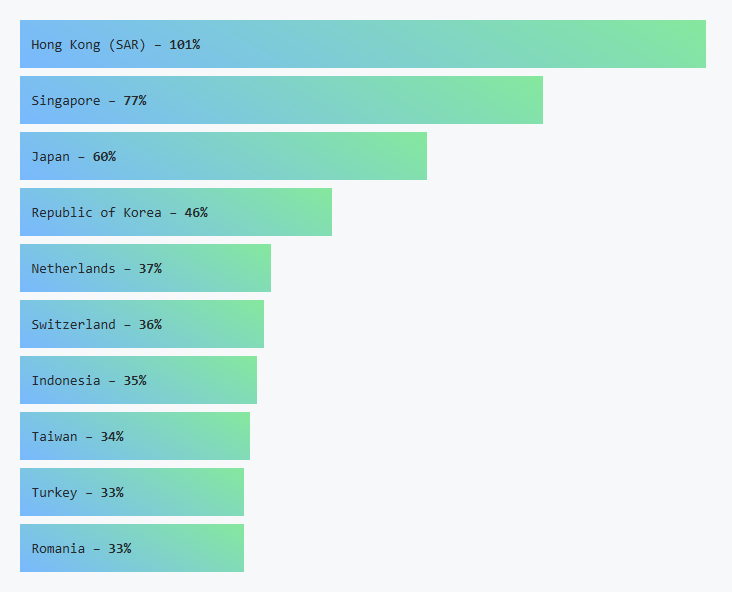官宣！GitHub 新推 iOS/安卓客户端！（附 GitHub 2019 年度报告）