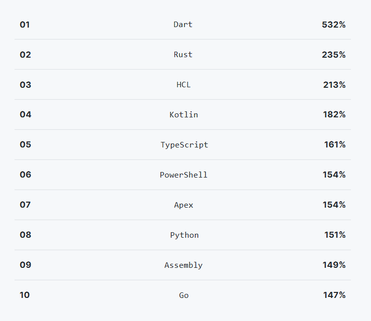 官宣！GitHub 新推 iOS/安卓客户端！（附 GitHub 2019 年度报告）
