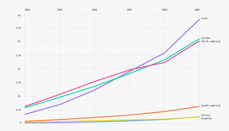 官宣！GitHub 新推 iOS/安卓客户端！（附 GitHub 2019 年度报告）