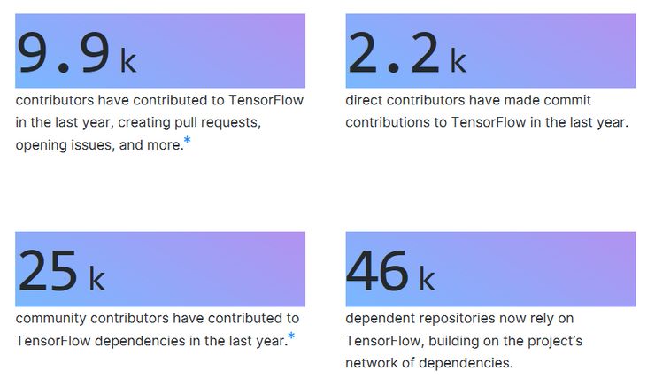 官宣！GitHub 新推 iOS/安卓客户端！（附 GitHub 2019 年度报告）