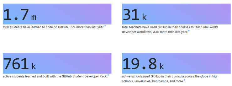 官宣！GitHub 新推 iOS/安卓客户端！（附 GitHub 2019 年度报告）