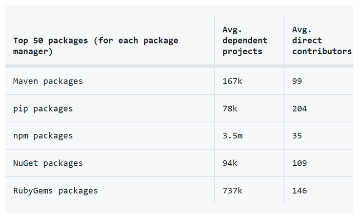 官宣！GitHub 新推 iOS/安卓客户端！（附 GitHub 2019 年度报告）
