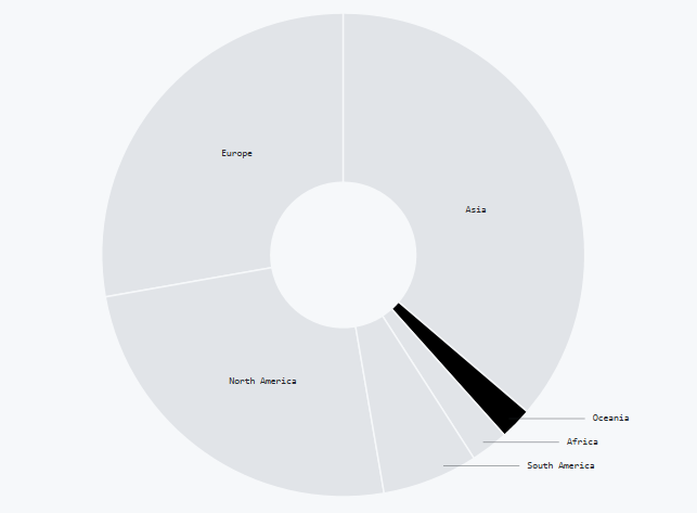 官宣！GitHub 新推 iOS/安卓客户端！（附 GitHub 2019 年度报告）