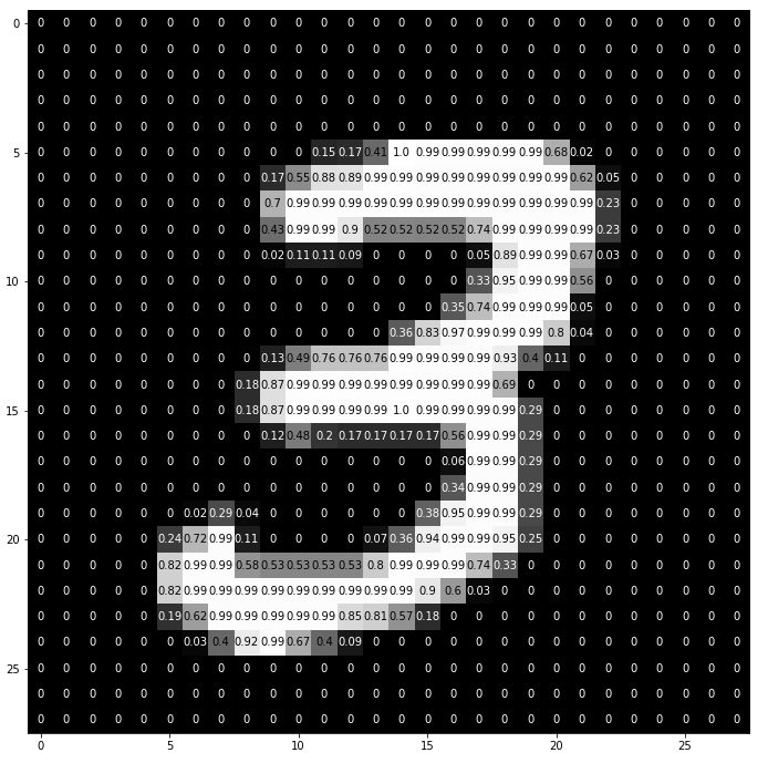 用 Pytorch 理解卷积网络的图6