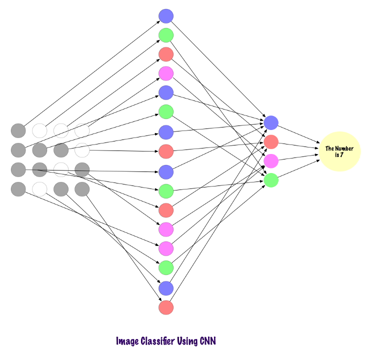 用 Pytorch 理解卷积网络的图3