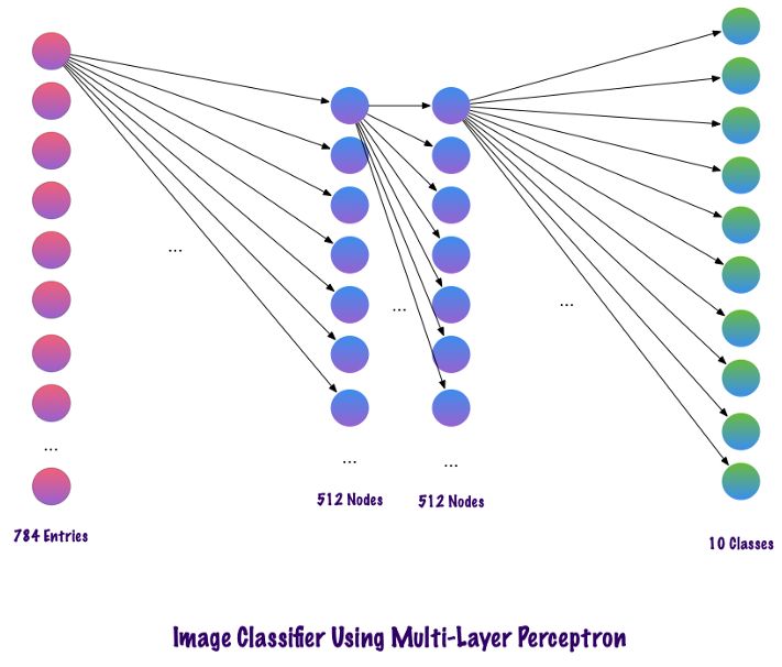 用 Pytorch 理解卷积网络的图2