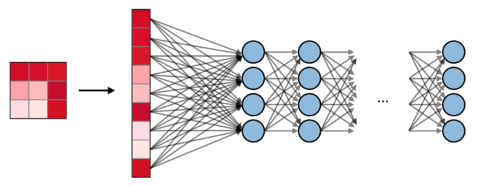 用 Pytorch 理解卷积网络的图15