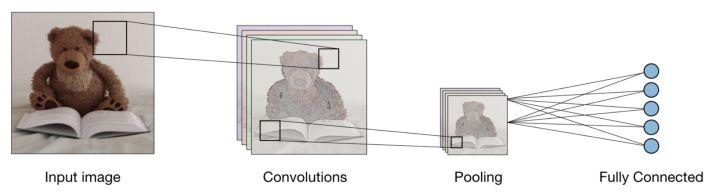 用 Pytorch 理解卷积网络的图11