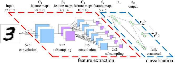 胶囊网络：一种全新的富有吸引力的AI架构
