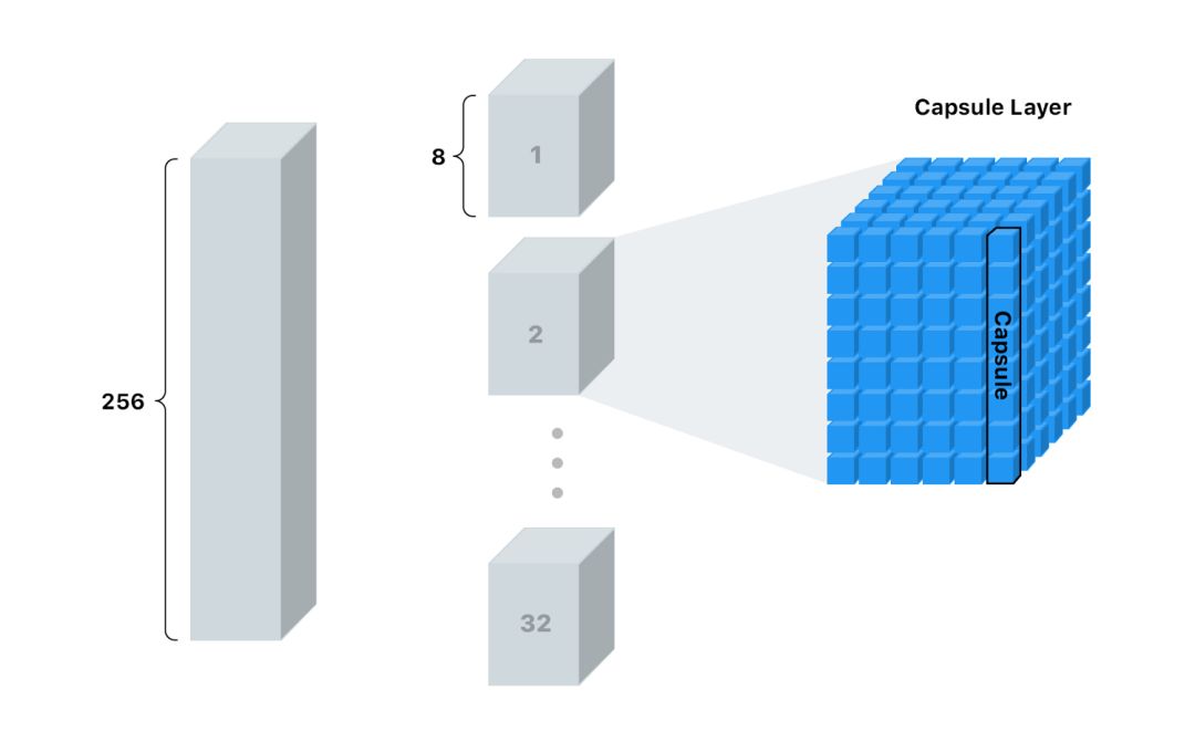胶囊网络：一种全新的富有吸引力的AI架构