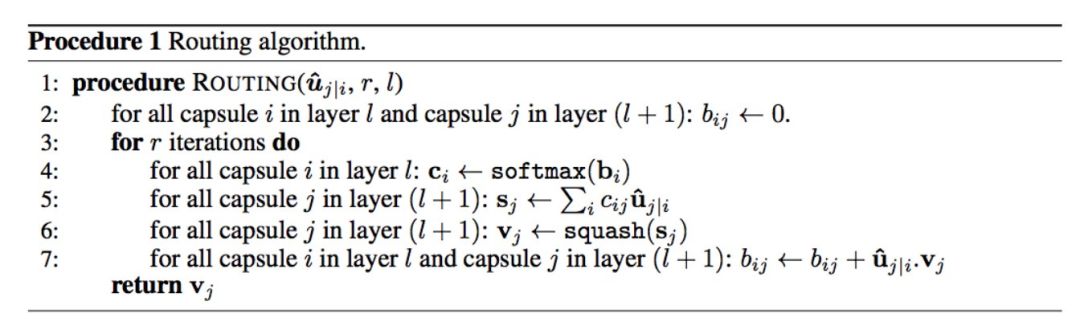 胶囊网络：一种全新的富有吸引力的AI架构