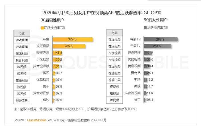 金星直播秀视频