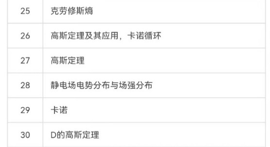 选取高斯面的5个原则_选取高斯面的原则是什么_高斯面怎么选取